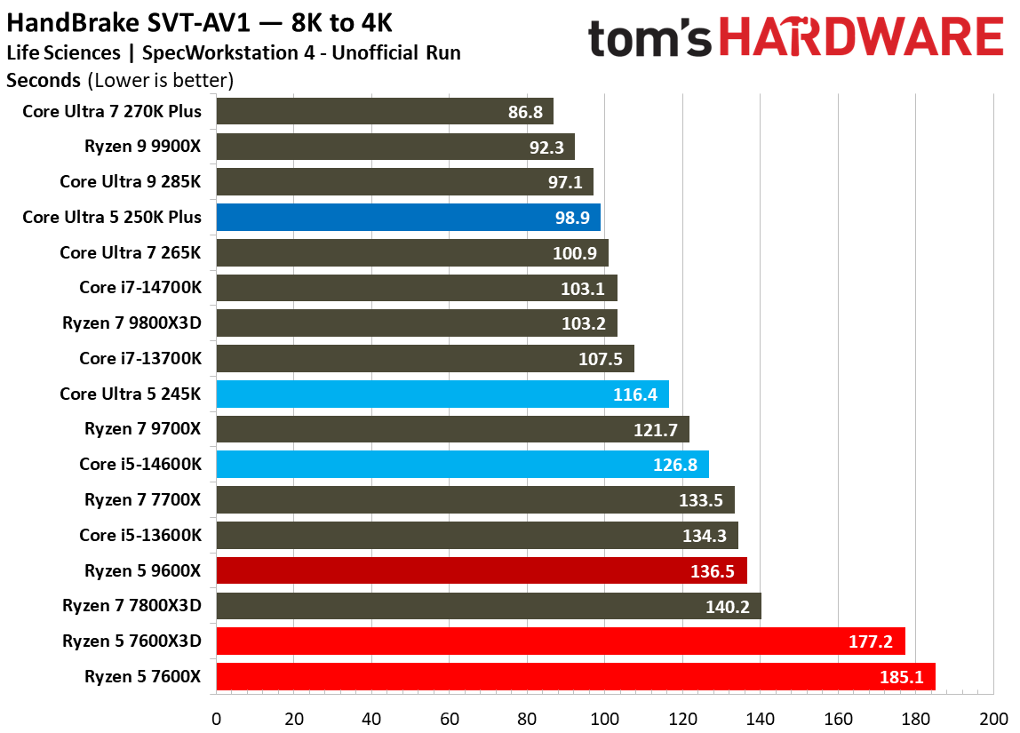 Intel Core Ultra 5 250K Plus