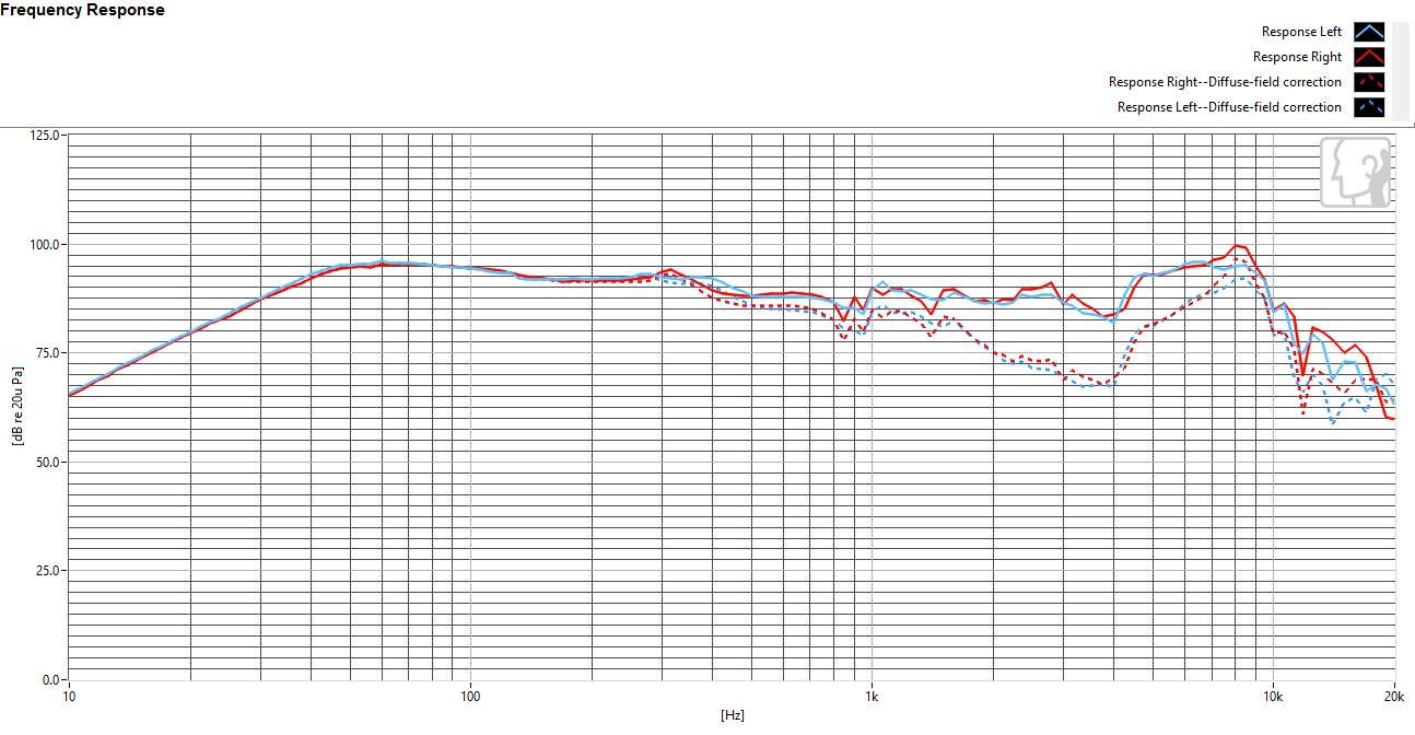 Frequency response