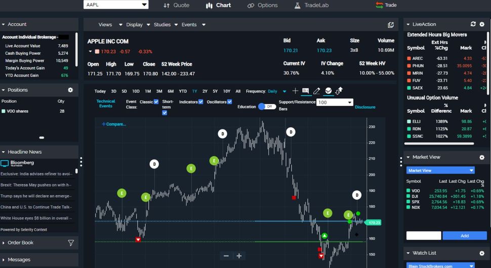 E*TRADE review | TechRadar