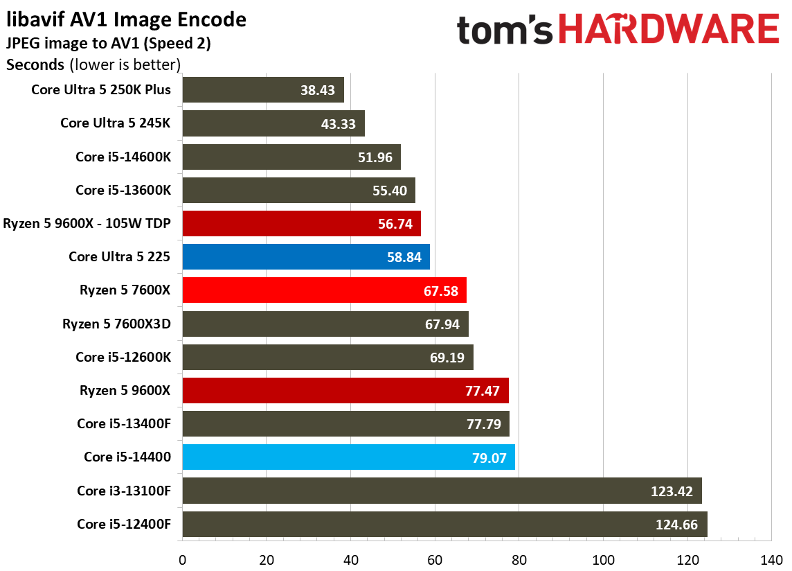 Intel Core Ultra 5 225