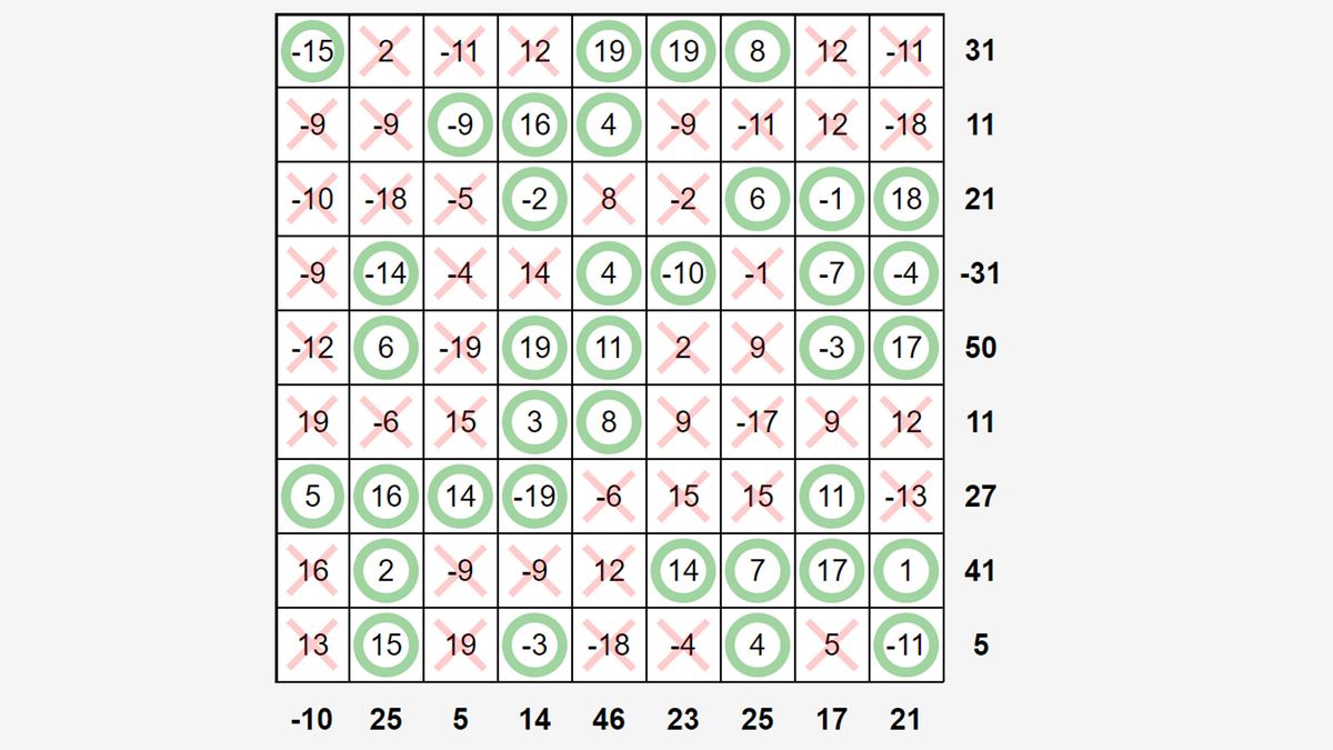 A Sumplete grid generated by AI