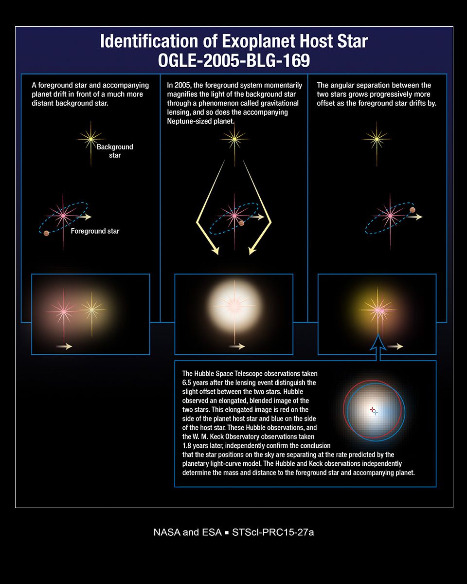Telescope Tag Team Brings Uranus Size Alien Planet Into Focus Space