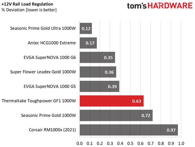 Thermaltake Toughpower GF1 1000W