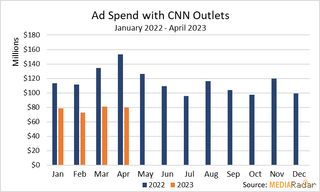 CNN ad sales