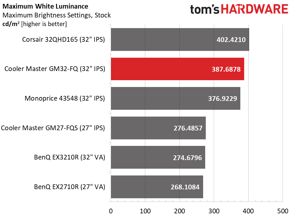 Cooler Master GM32-FQ QHD