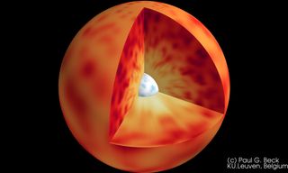 The hot core in the center of a red giant star rotates 10 times faster than the surface.