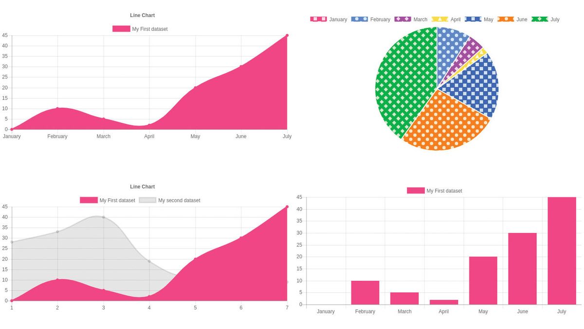 Use Chart.js to turn data into interactive diagrams | Creative Bloq