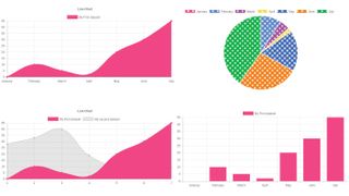 Interactive Data Charts