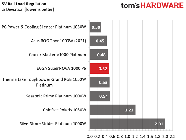 EVGA 1000 P6