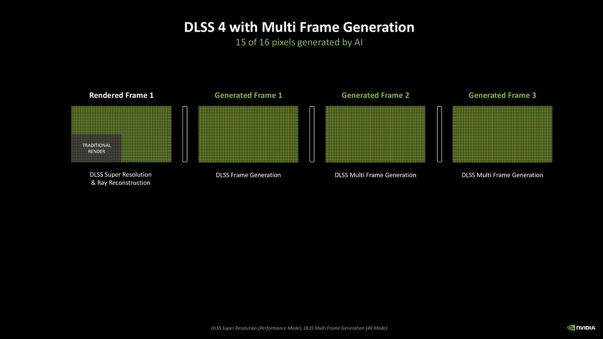 Nvidia Multi Frame Generation pixel generation