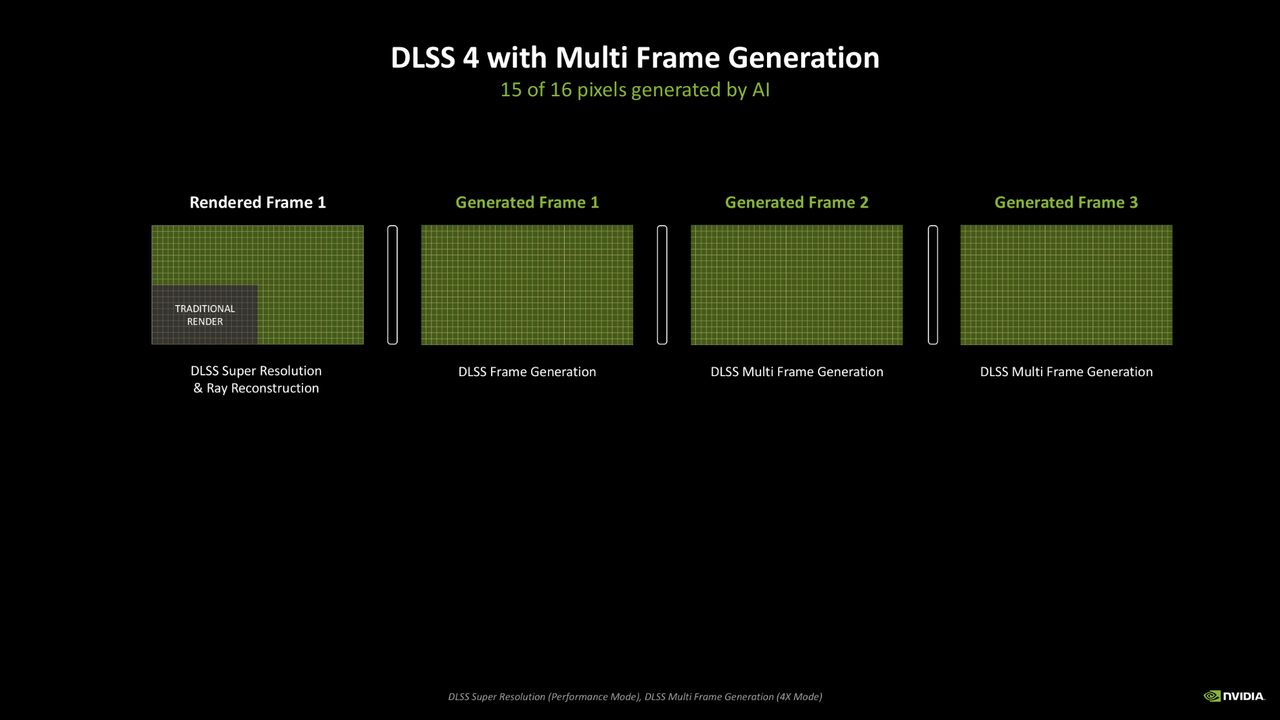 Nvidia Multi Frame Generation pixel generation