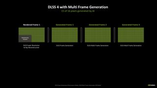 Nvidia Multi Frame Generation pixel generation