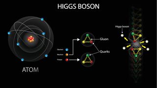 Higgs boson diagram_Nasky via Shutterstock