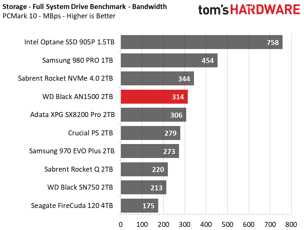 WD Black AN1500