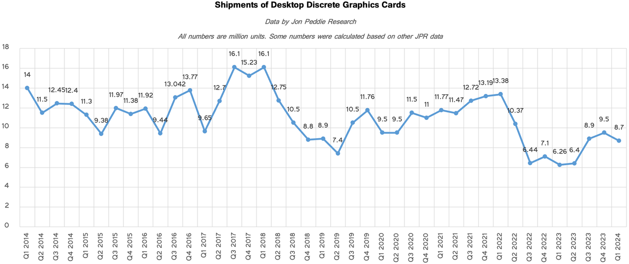 Graphics card market share trends