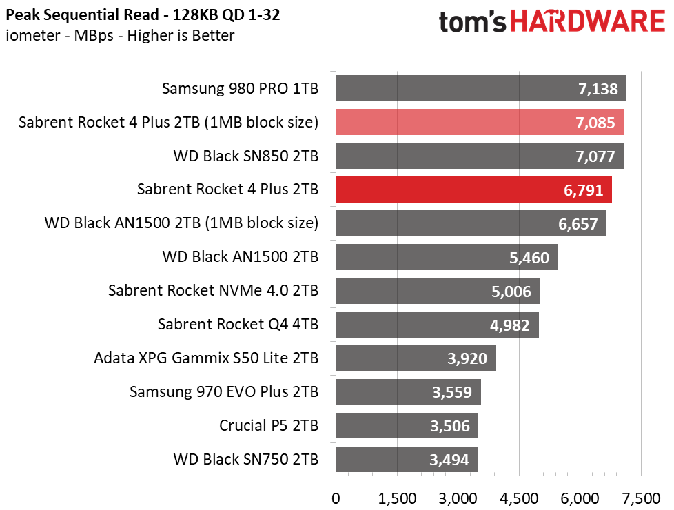 Sabrent Rocket 4 Plus