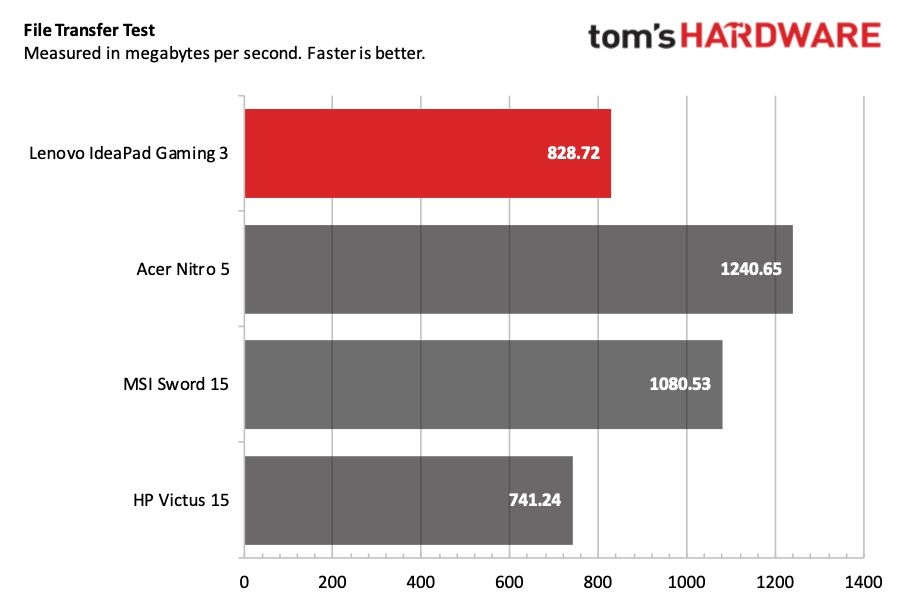 Lenovo IdeaPad Gaming 3