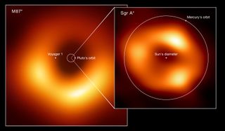 M87*, on the left, is 2,000 times bigger than Sagittarius A*, on the right. The thin white circles indicate sizes of orbits of planets in the solar system.