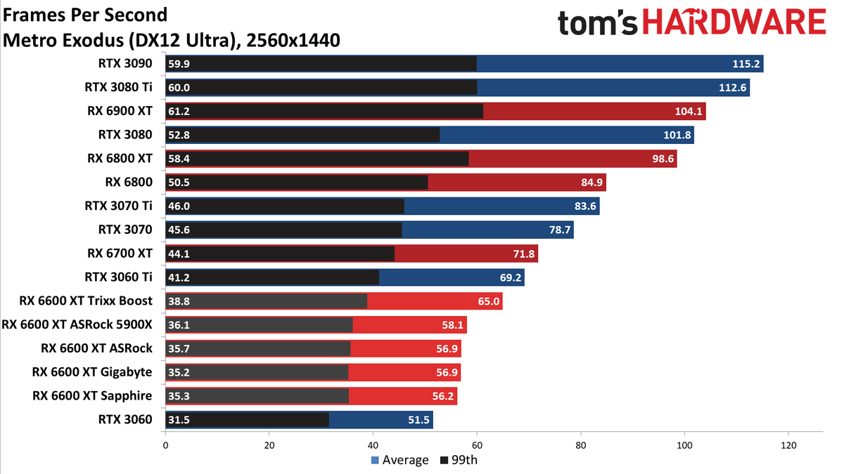 Sapphire Radeon RX 6600 XT Pulse