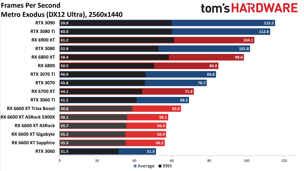 Sapphire Radeon RX 6600 XT Pulse