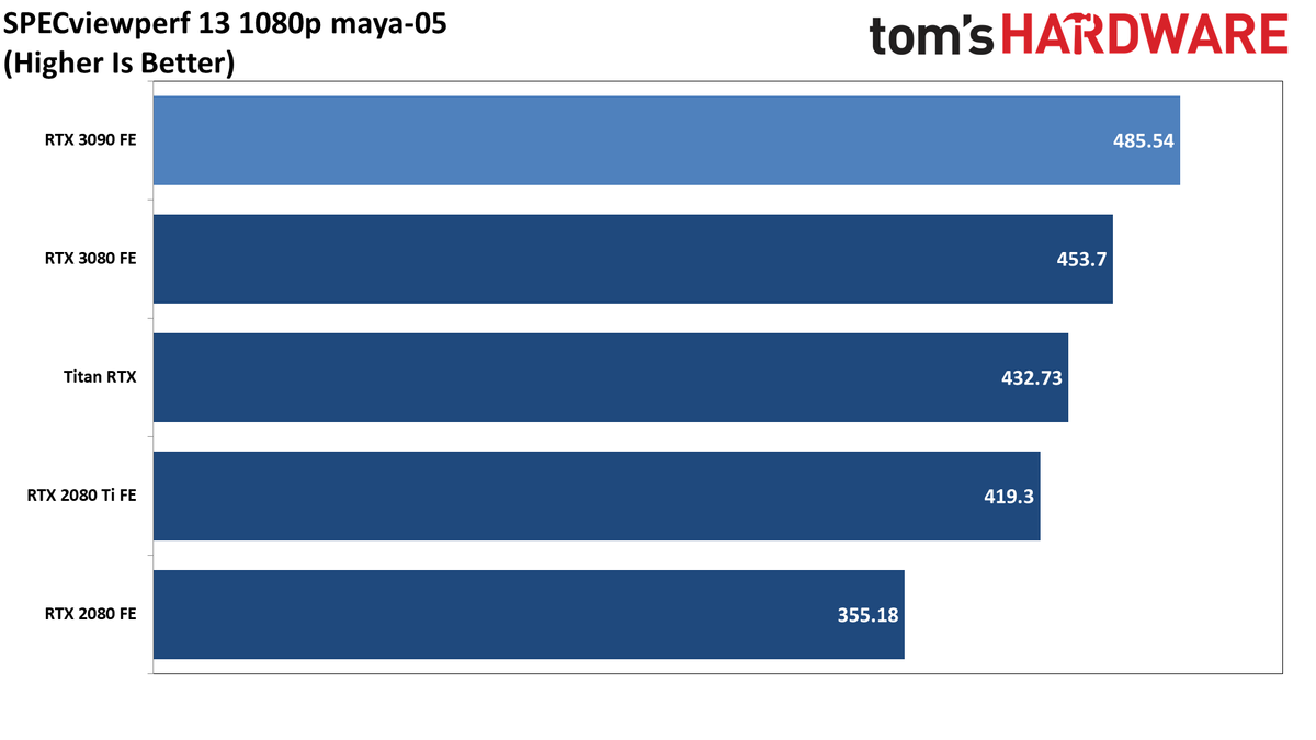 Pro-Viz GeForce RTX 3090