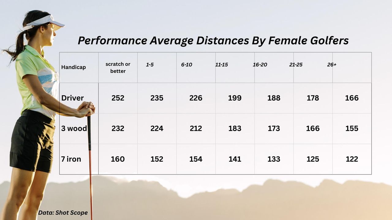 Short Hitter Golf Tips: Stop The Slog And Score Better | Golf Monthly