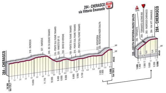 The final kilometre