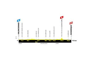 Tour de France 2025: stage 3 map