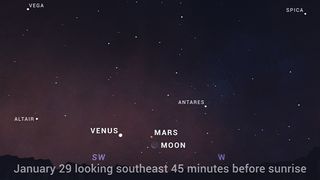 moon mars conjunction january 2022