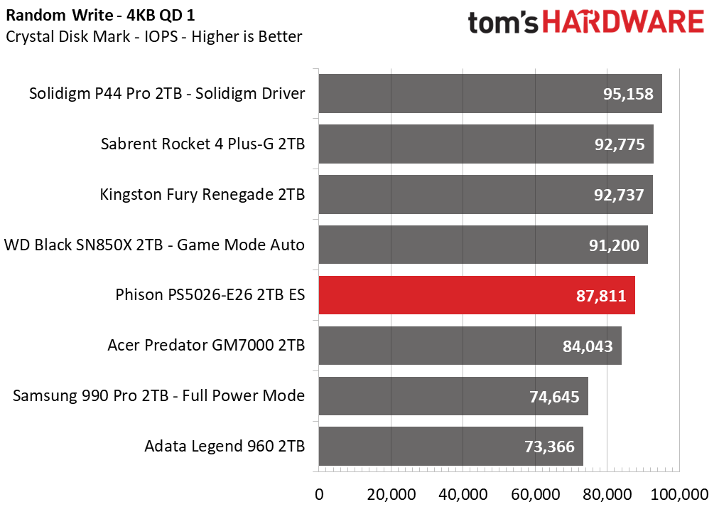 Phison E26 SSD