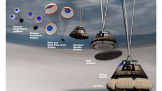 This Boeing graphic shows the stages of entry, descent and landing for the Starliner spacecraft. Boeing's first Starliner will return to Earth Sunday, Dec. 22, to land at White Sands Space Harbor in New Mexico.