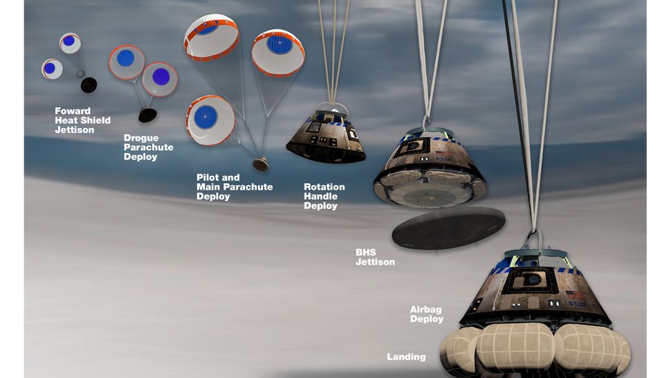 Starliner Spacecraft's Landing On Sunday A Critical Moment For Boeing ...