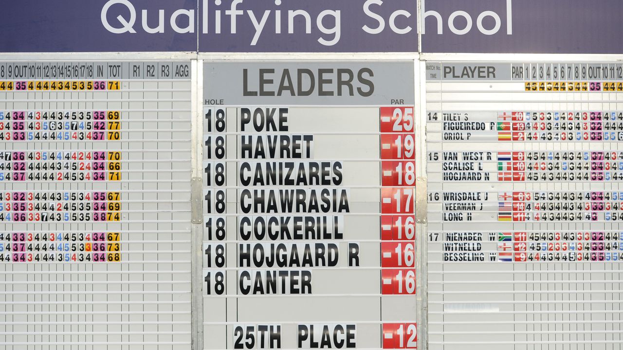 Q-School leaderboard European Tour card