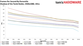 AMD Ryzen 4700S Desktop Kit