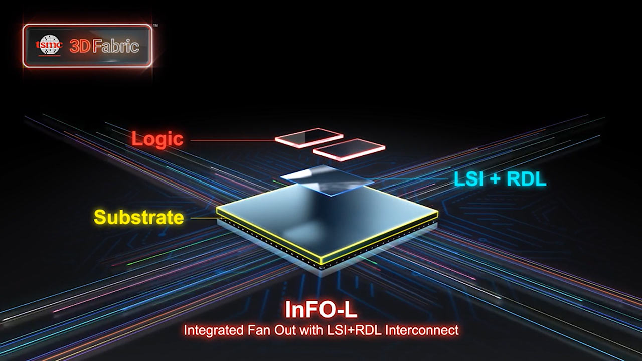 TSMC 3D-IC-Packaging-Technologie