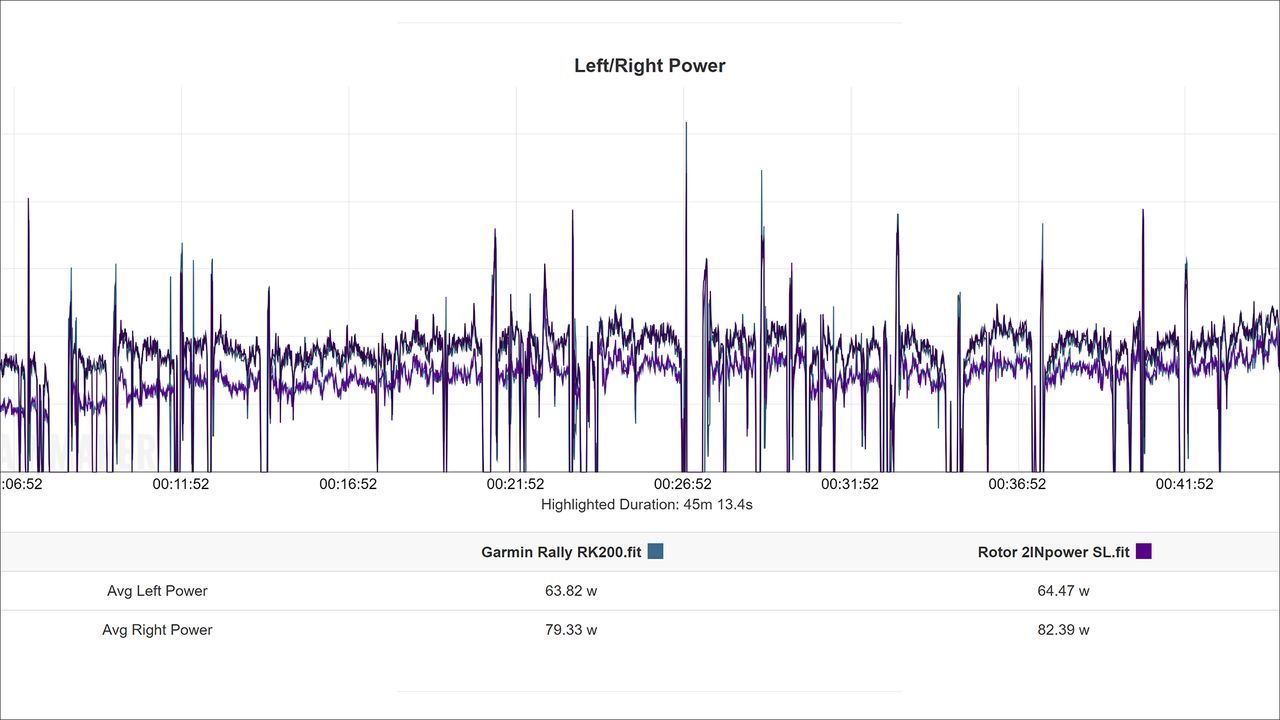 Rotor 2INpower SL power balance analysis