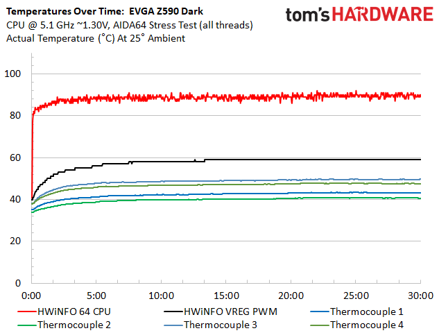 EVGA Z590 Dark - VRM