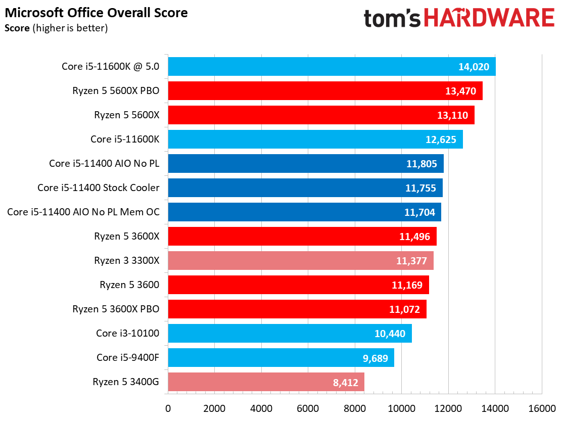 Core i5-11400