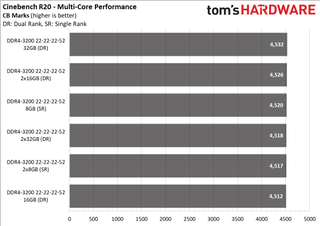 Ryzen 5000 Mobile Memory Scaling