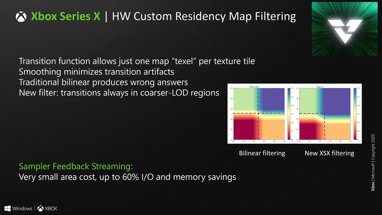 Microsoft Xbox Series X system architecture slides from Hot Chips 2020