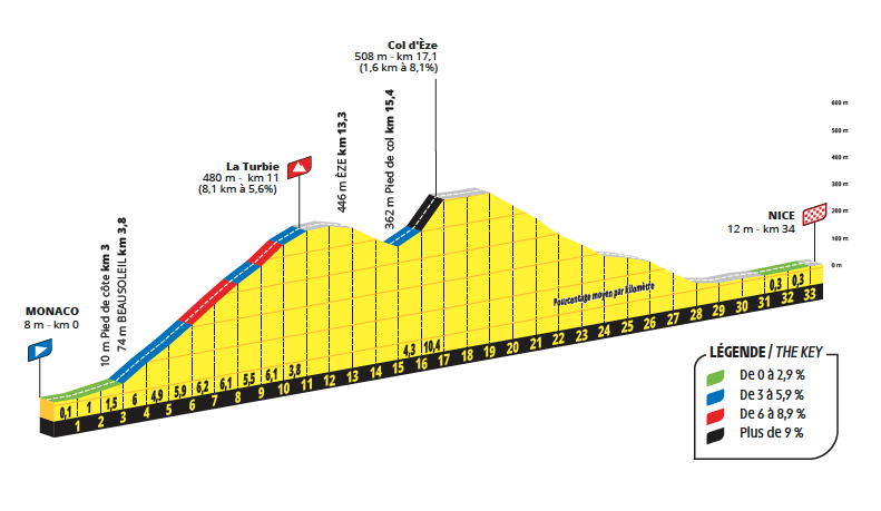 Five Key Stages Of The Tour De France Cyclingnews