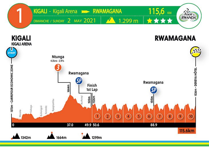 stage 1 profile 2021 Tour du Rwanda