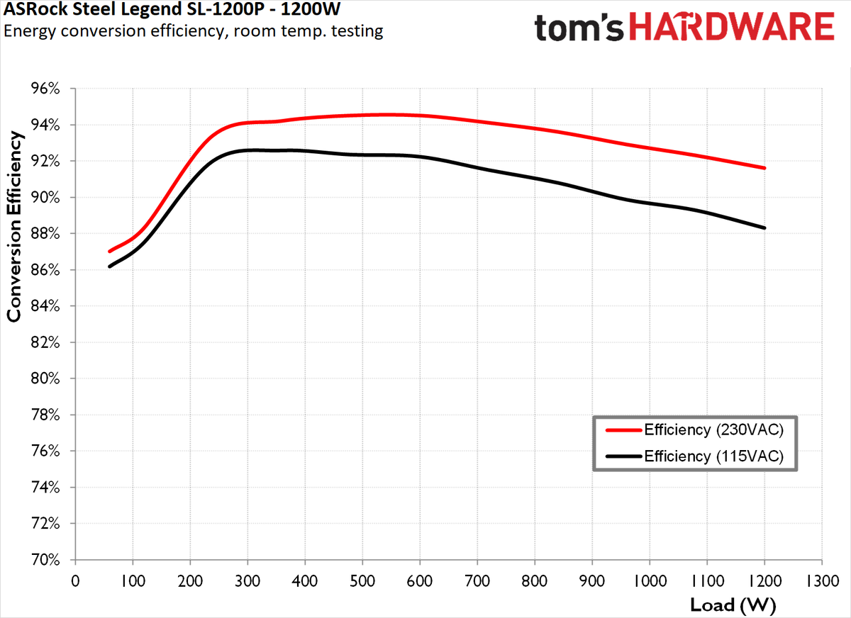 ASRock Steel Legend SL-1200P