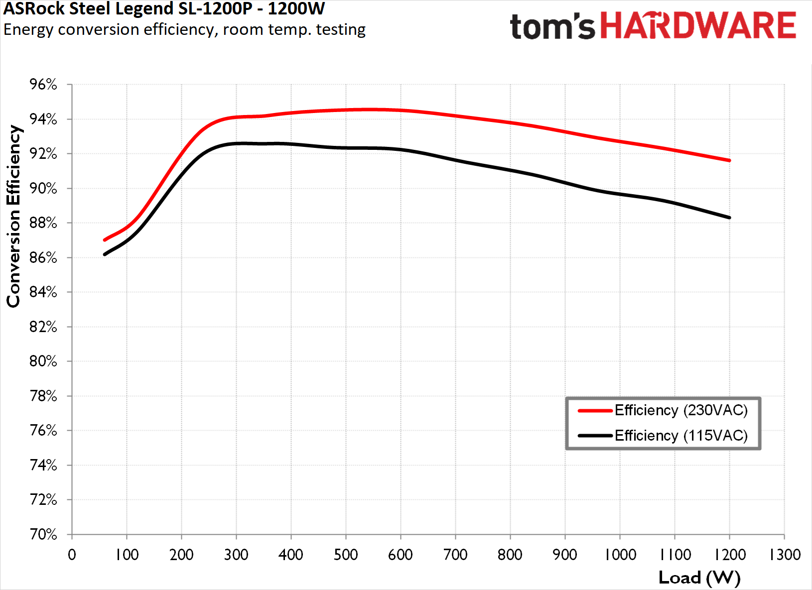 ASRock Steel Legend SL-1200P