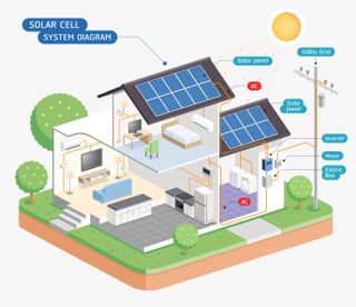 infographic detailing how solar panels work