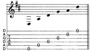 DADGAD for Dummies (Psst: You Already Know 50 Percent of This Tuning ...