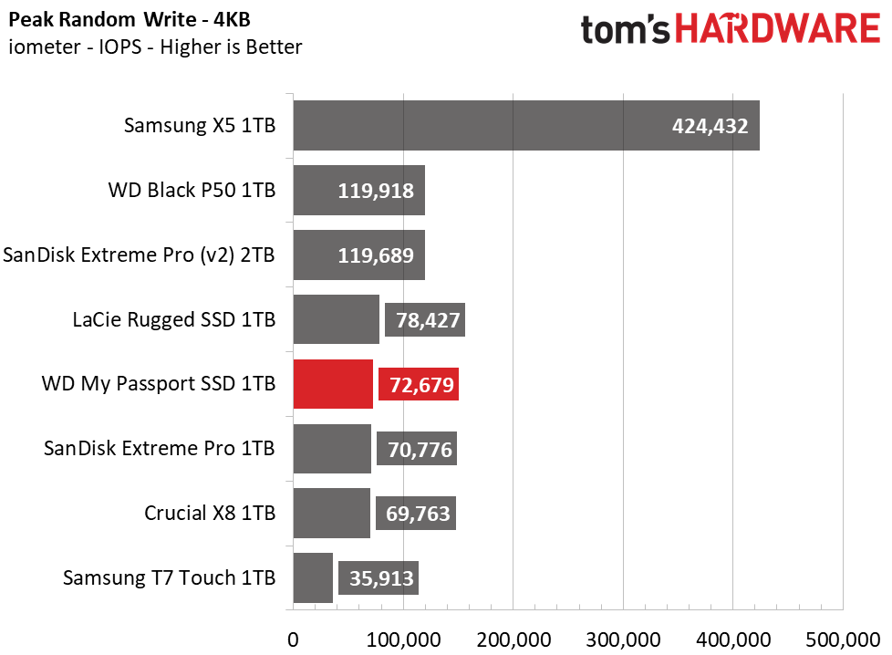 WD My Passport SSD