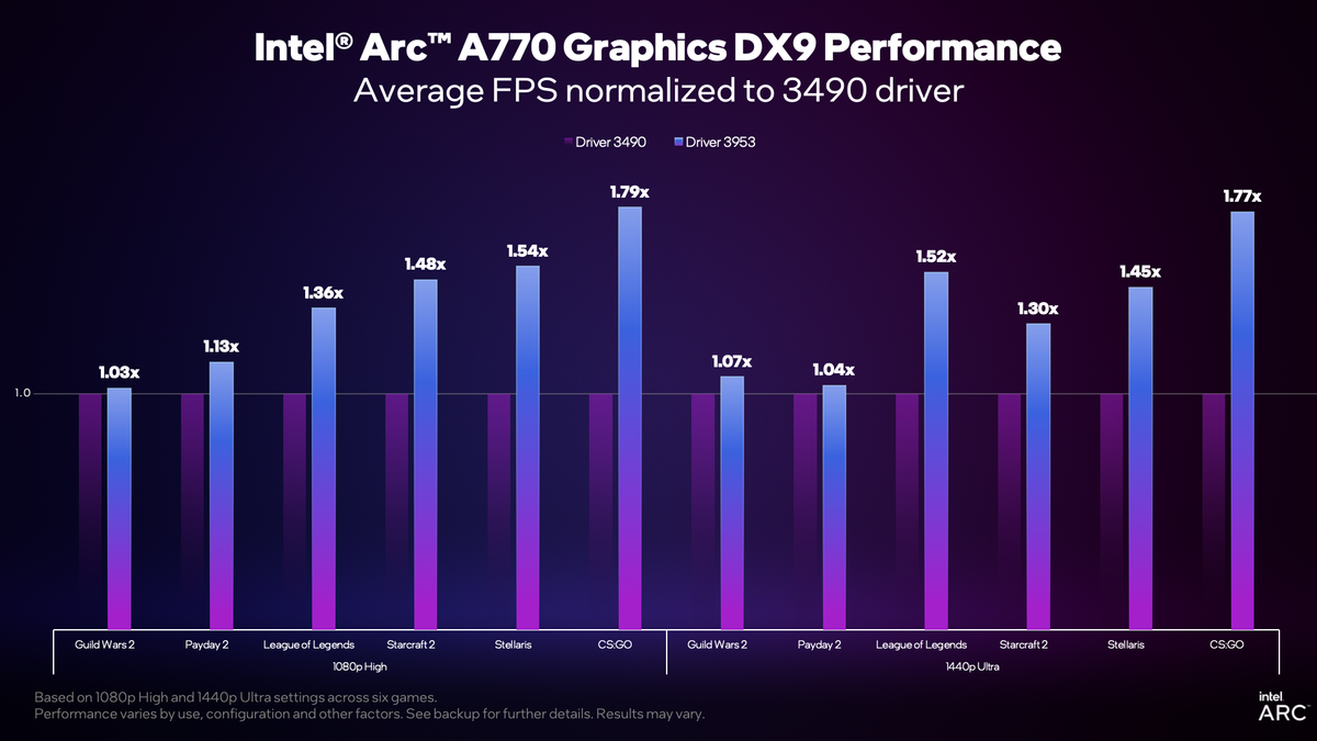 Intel Arc