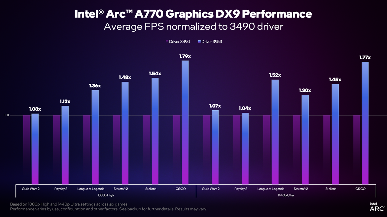 Intel Arc