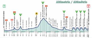 Elite Men - Aleksandr Vlasov wins Giro dell'Emilia